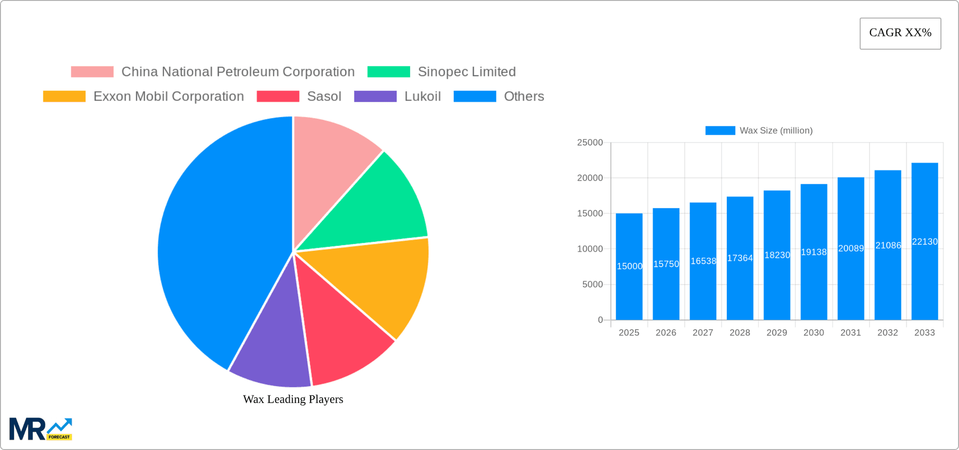 Wax Research Report - Market Overview and Key Insights