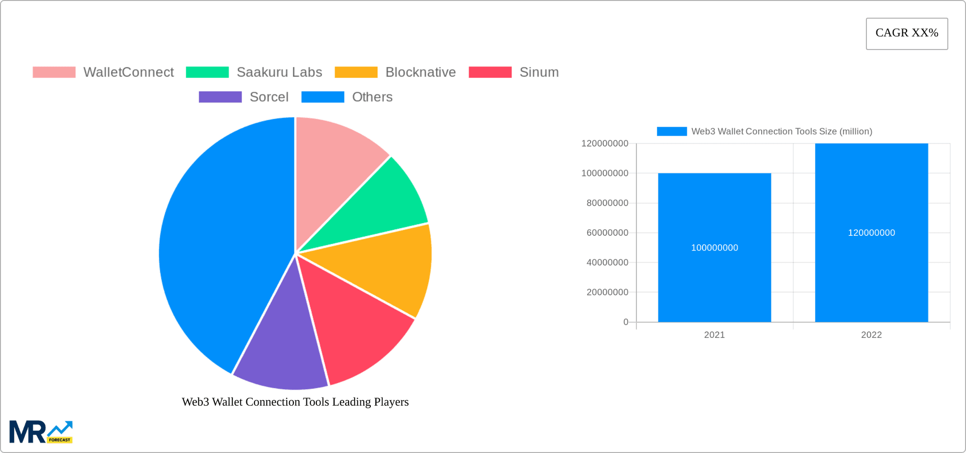 Web3 Wallet Connection Tools Research Report - Market Overview and Key Insights