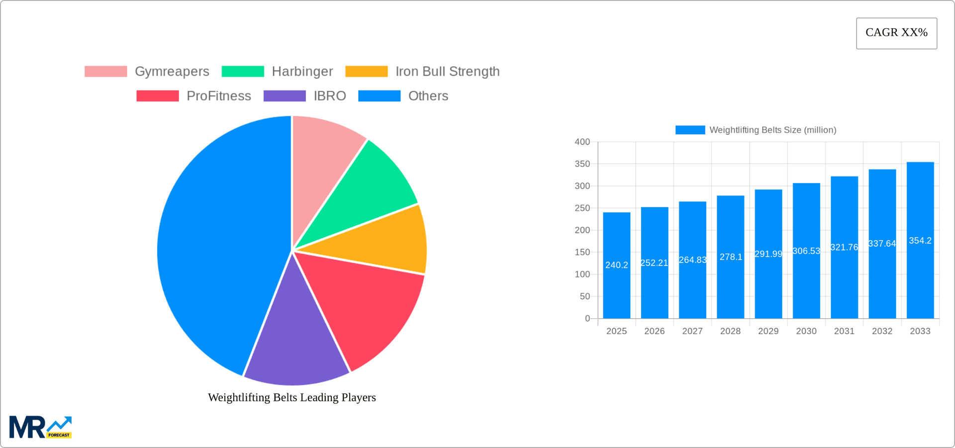 Weightlifting Belts Research Report - Market Overview and Key Insights