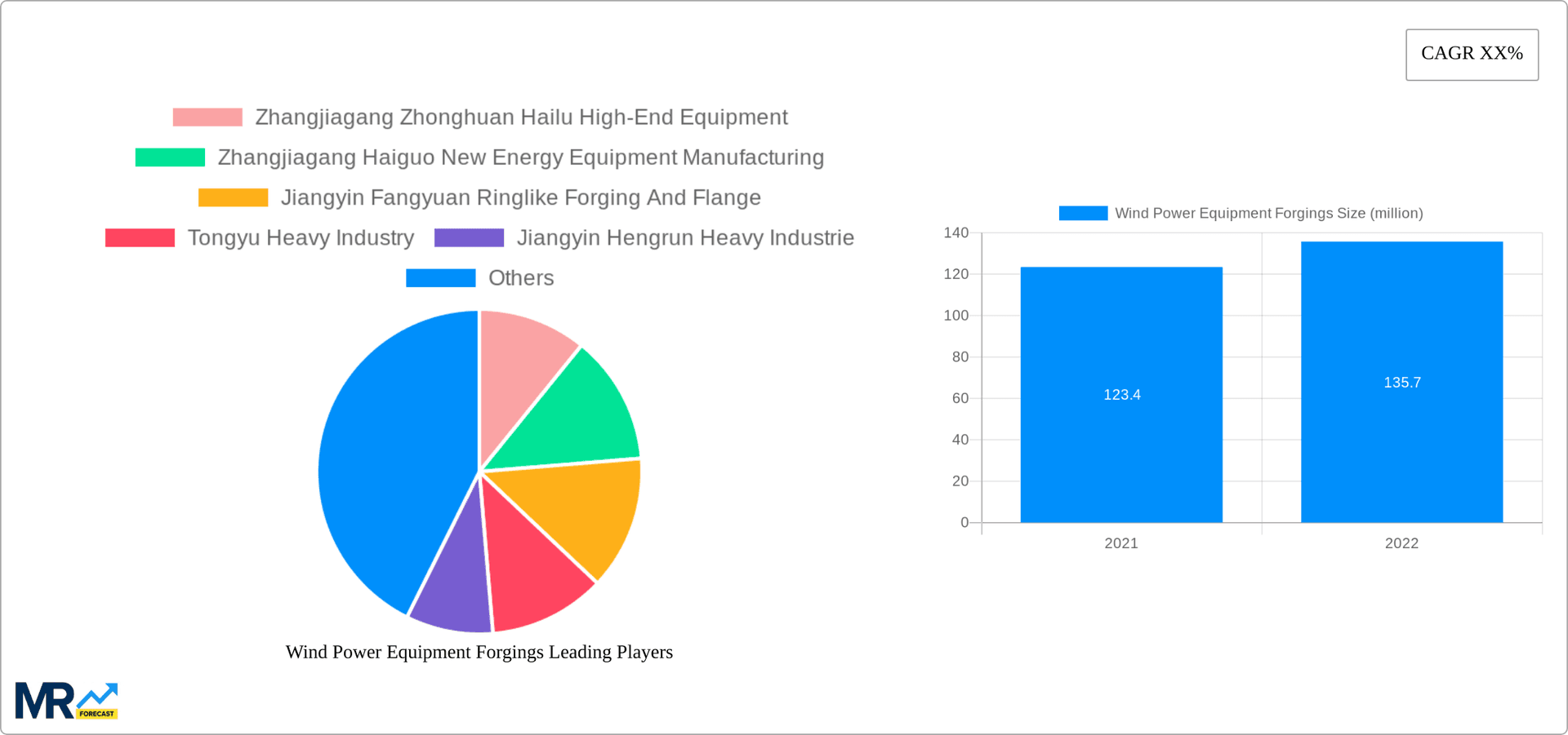 Wind Power Equipment Forgings Research Report - Market Overview and Key Insights