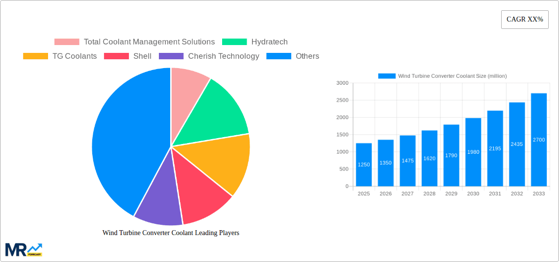 Wind Turbine Converter Coolant Research Report - Market Overview and Key Insights