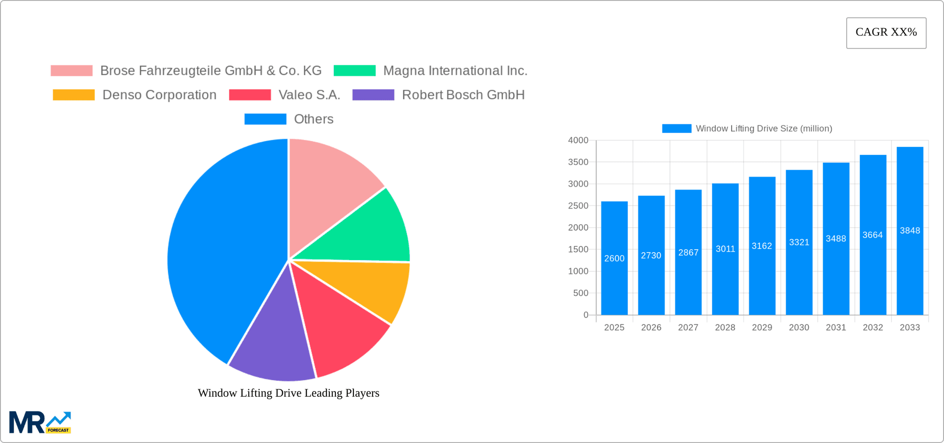 Window Lifting Drive Research Report - Market Overview and Key Insights