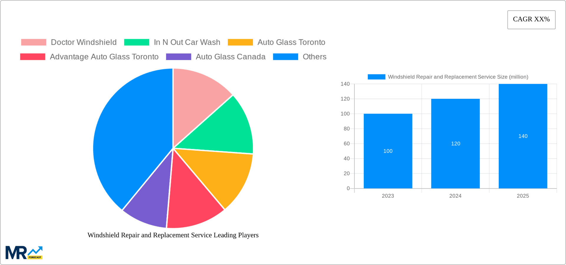 Windshield Repair and Replacement Service Research Report - Market Overview and Key Insights