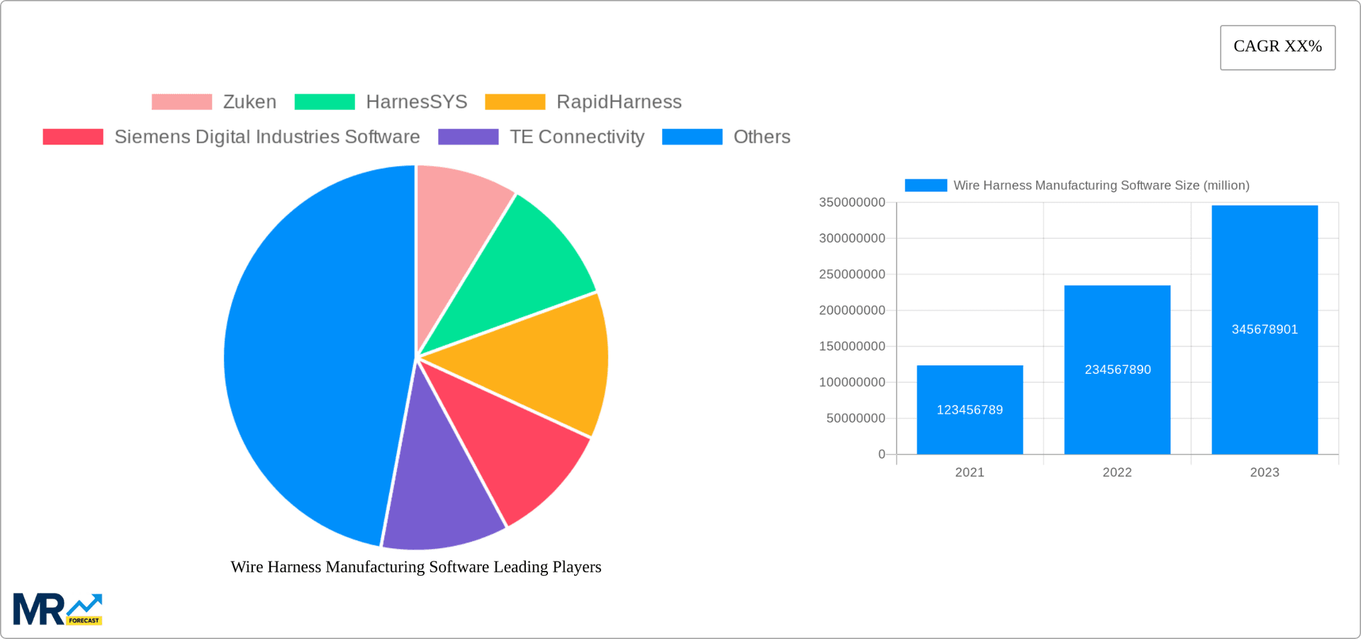 Wire Harness Manufacturing Software Research Report - Market Overview and Key Insights