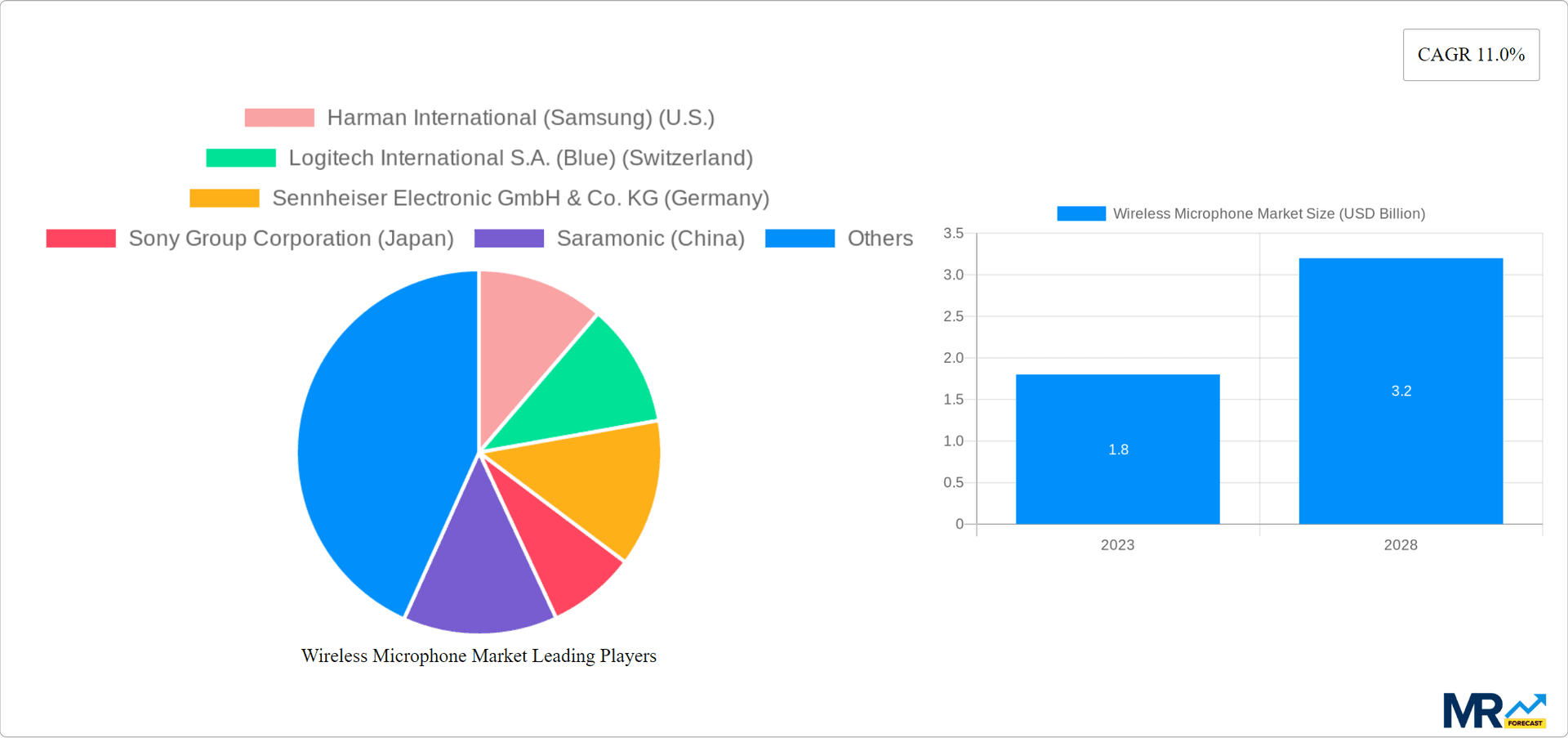 Wireless Microphone Market Research Report - Market Overview and Key Insights