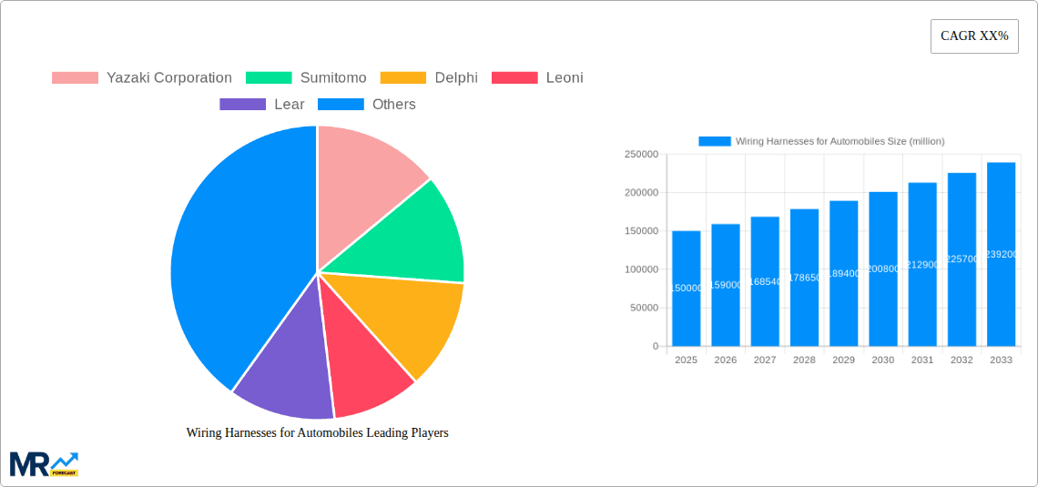 Wiring Harnesses for Automobiles Research Report - Market Overview and Key Insights
