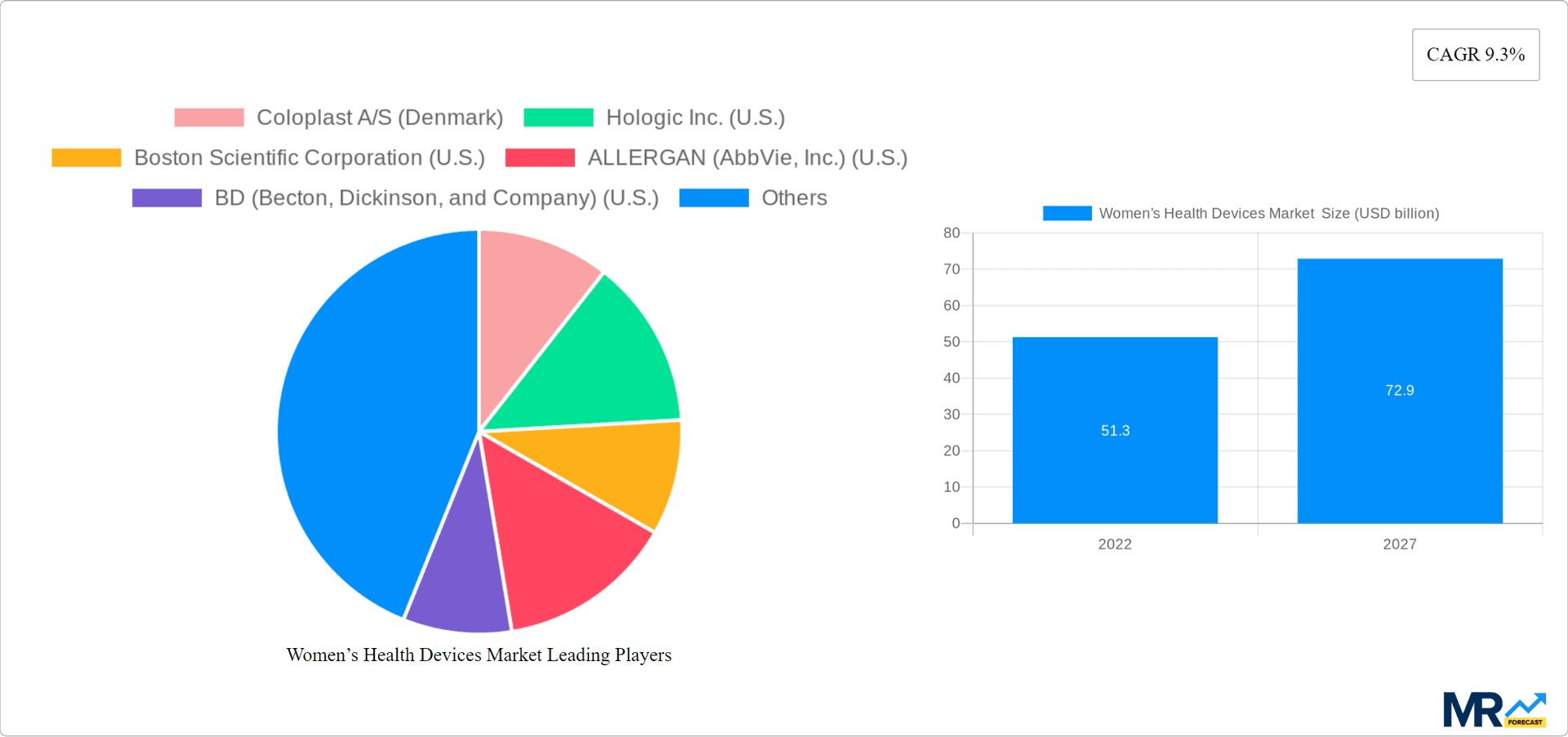 Women’s Health Devices Market Research Report - Market Overview and Key Insights