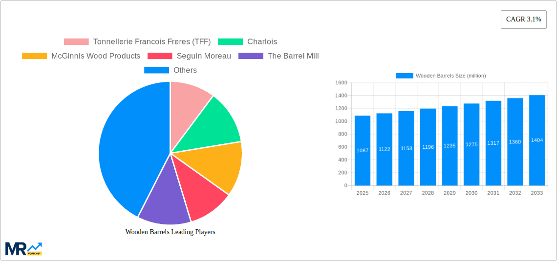 Wooden Barrels Research Report - Market Overview and Key Insights