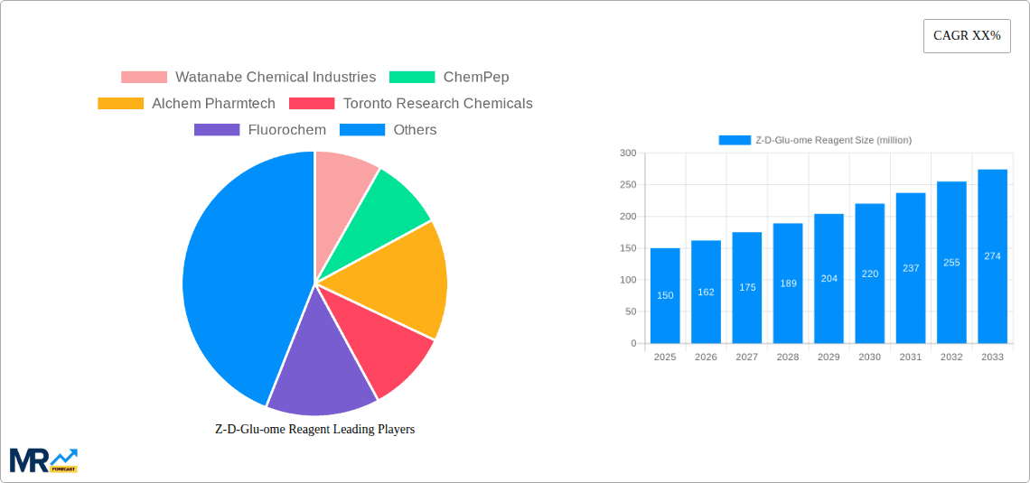 Z-D-Glu-ome Reagent Research Report - Market Overview and Key Insights