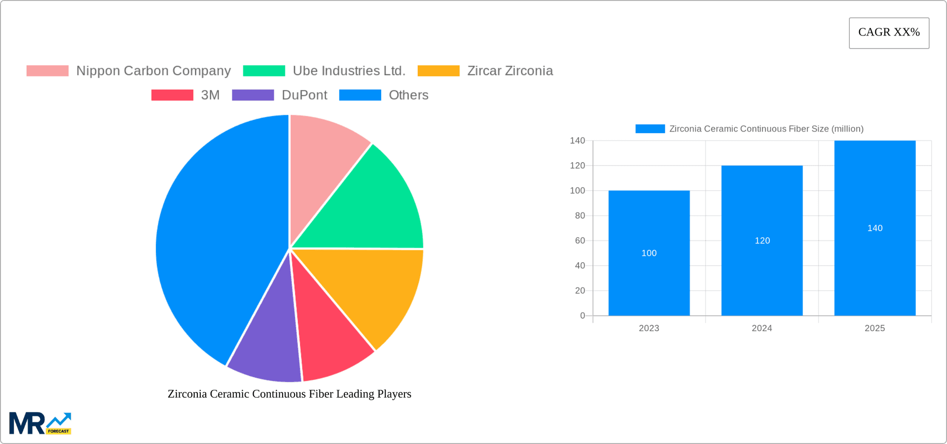 Zirconia Ceramic Continuous Fiber Research Report - Market Overview and Key Insights