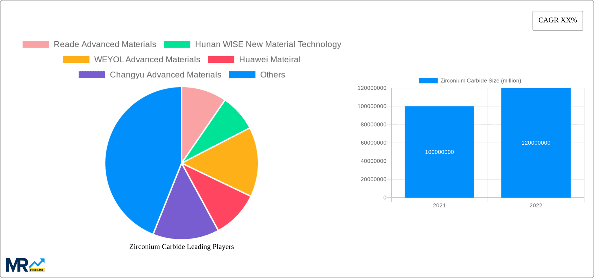 Zirconium Carbide Research Report - Market Overview and Key Insights