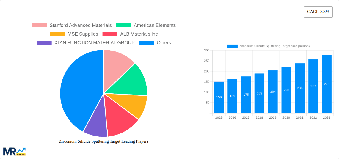 Zirconium Silicide Sputtering Target Research Report - Market Overview and Key Insights