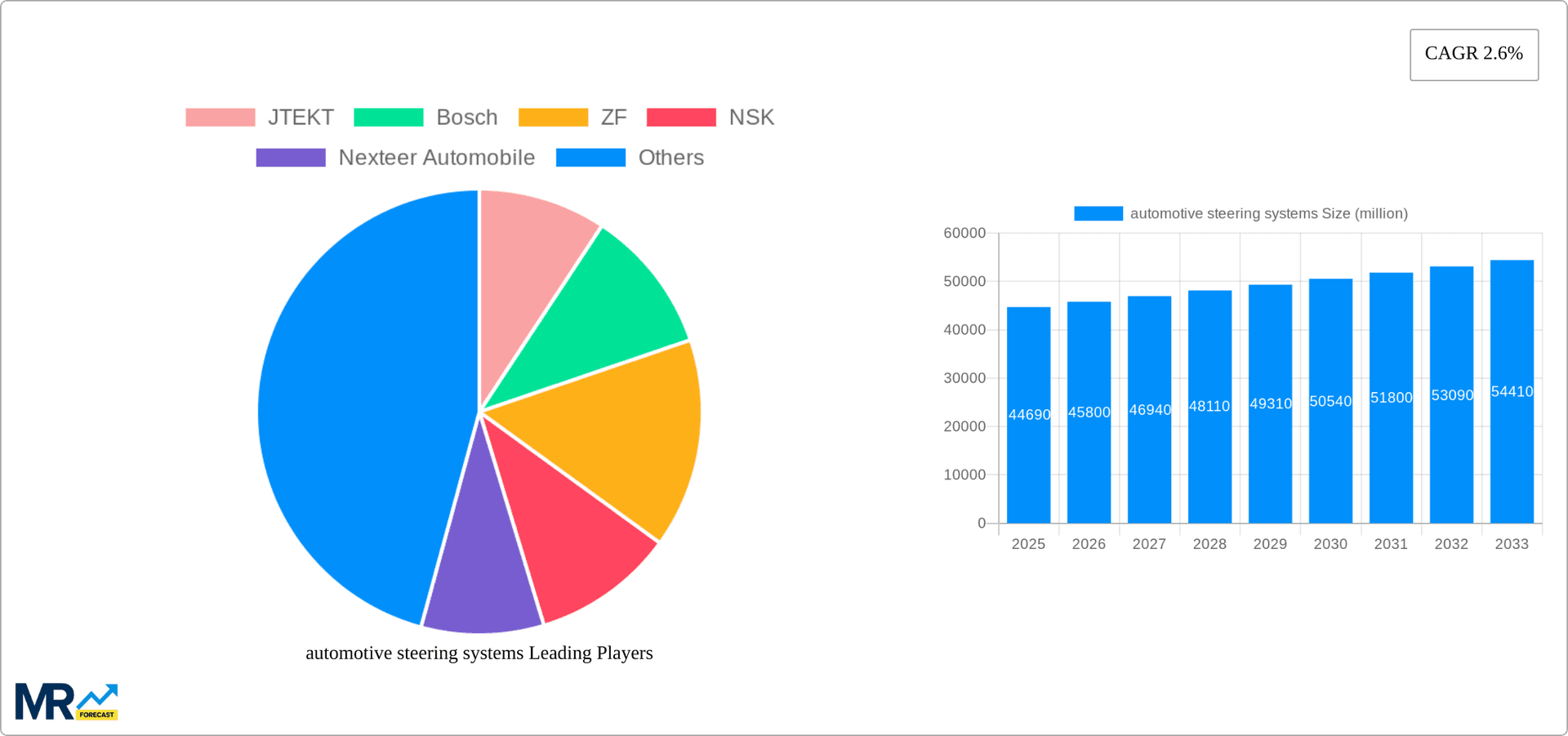 automotive steering systems Research Report - Market Overview and Key Insights