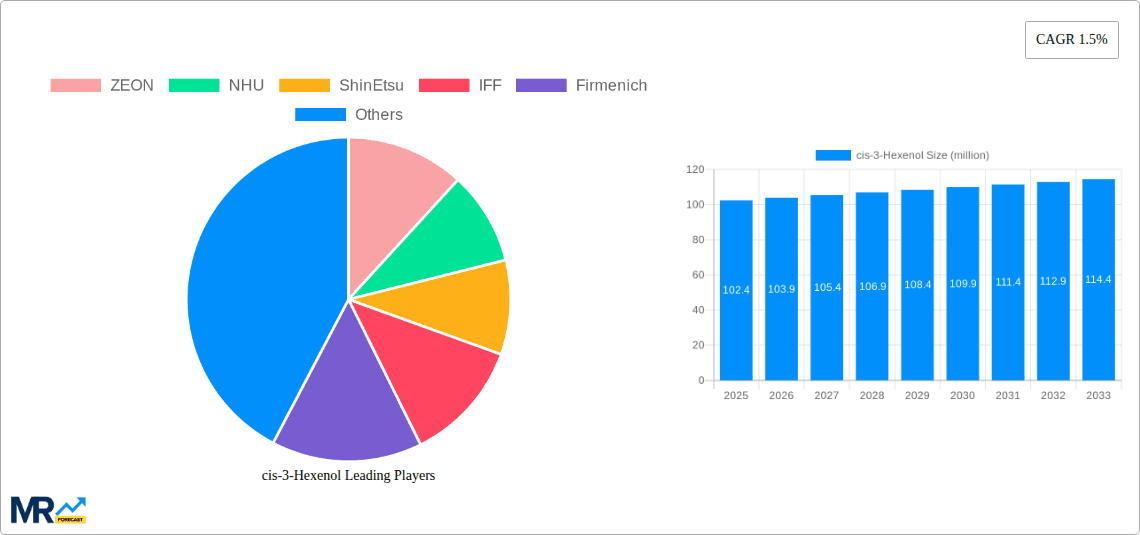 cis-3-Hexenol Research Report - Market Overview and Key Insights