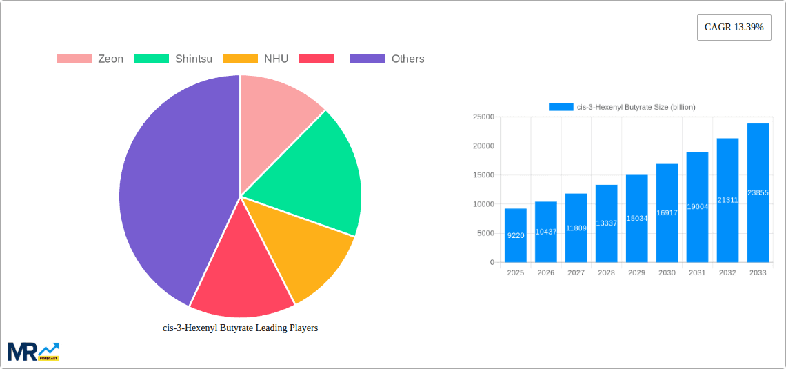 cis-3-Hexenyl Butyrate Research Report - Market Overview and Key Insights