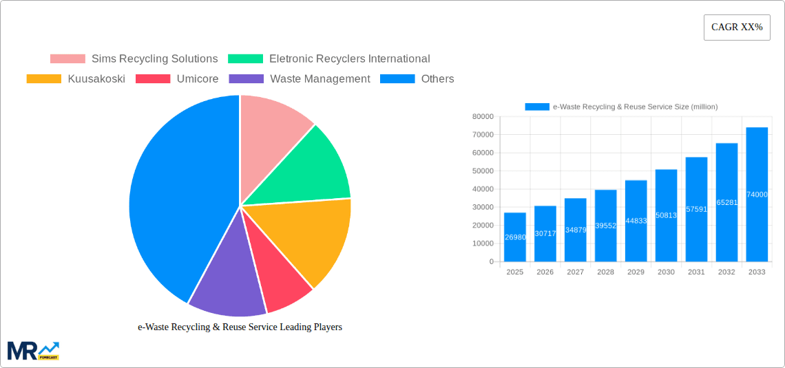 e-Waste Recycling & Reuse Service Research Report - Market Overview and Key Insights