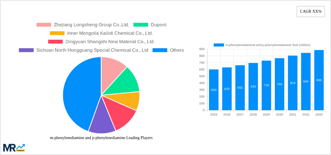 m-phenylenediamine and p-phenylenediamine Research Report - Market Overview and Key Insights
