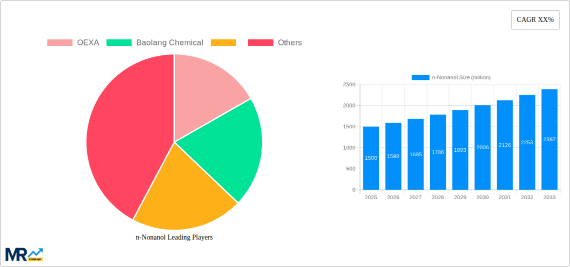 n-Nonanol Research Report - Market Overview and Key Insights