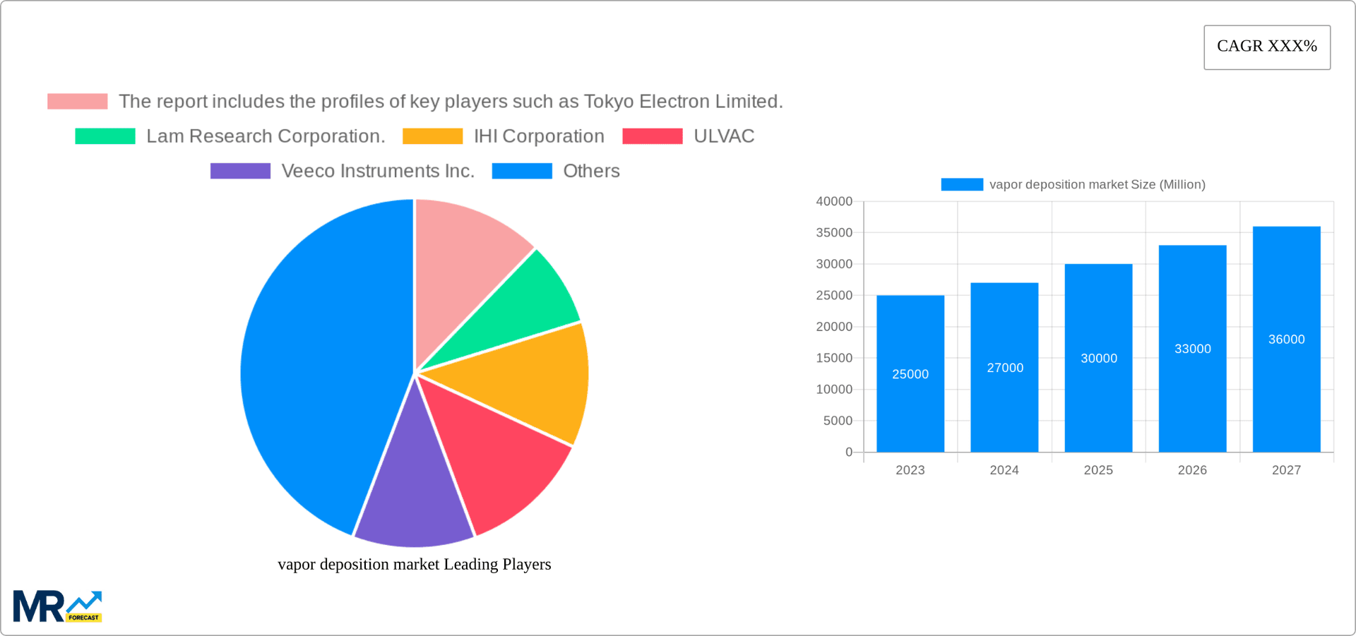 vapor deposition market Research Report - Market Overview and Key Insights