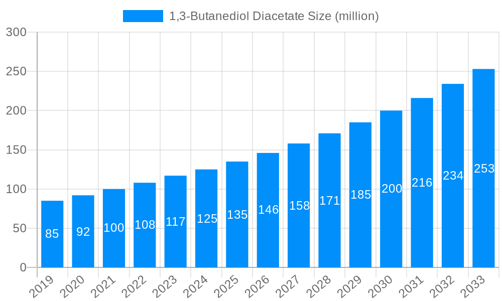1,3-Butanediol Diacetate Market Size and Forecast (2024-2030)