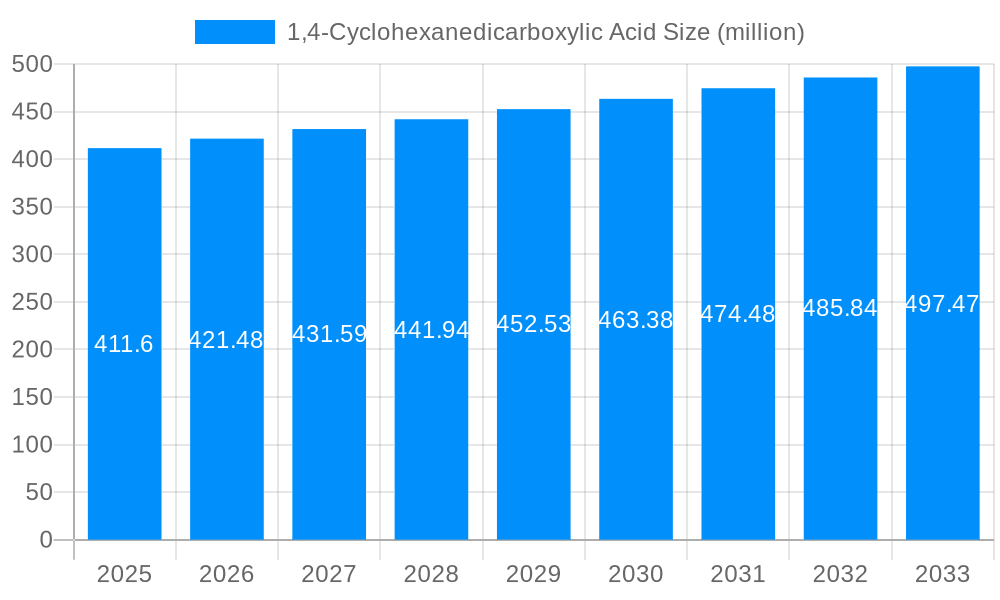 1,4-Cyclohexanedicarboxylic Acid Market Size and Forecast (2024-2030)
