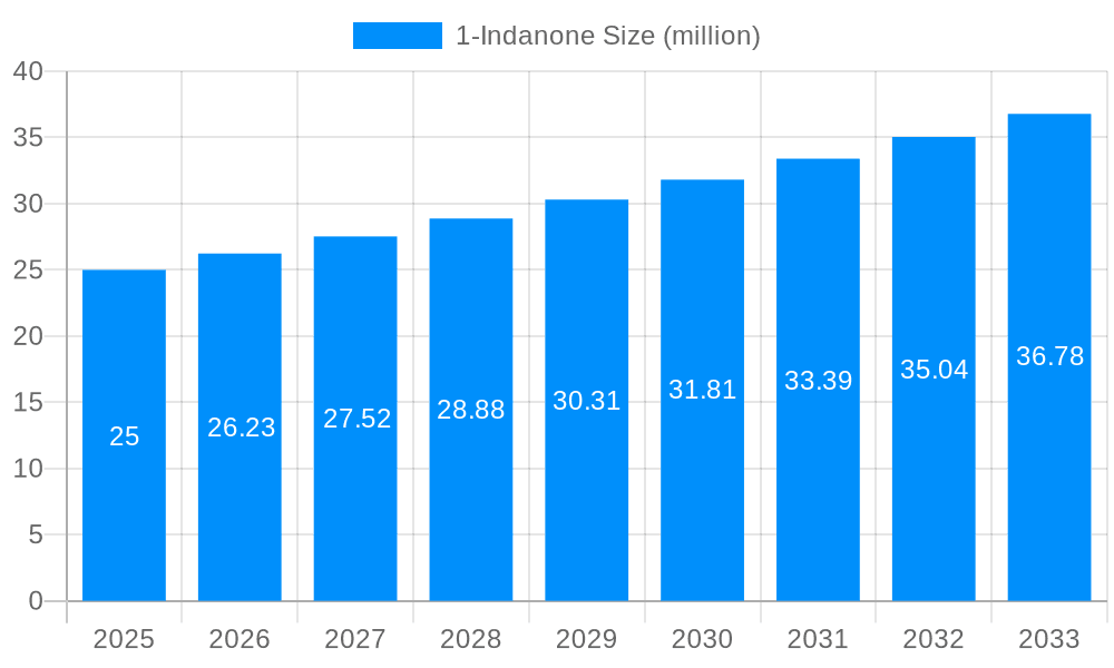 1-Indanone Market Size and Forecast (2024-2030)