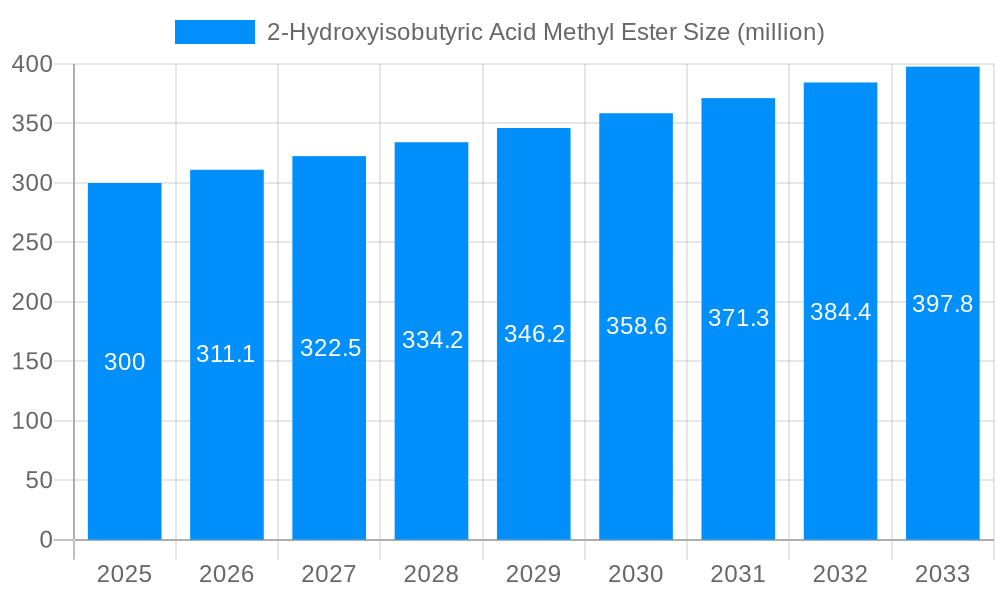2-Hydroxyisobutyric Acid Methyl Ester Market Size and Forecast (2024-2030)