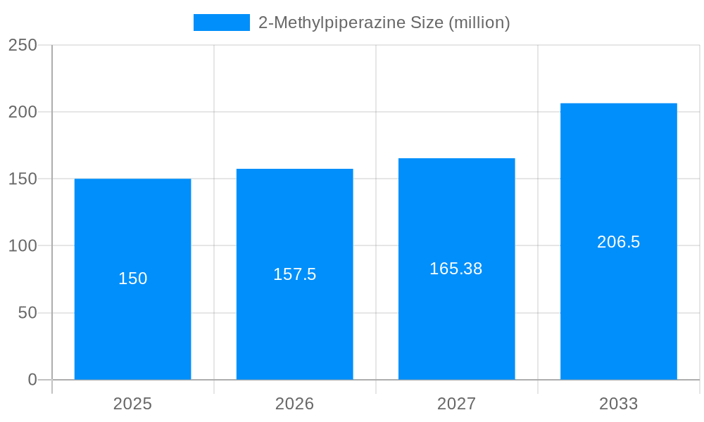 2-Methylpiperazine Market Size and Forecast (2024-2030)