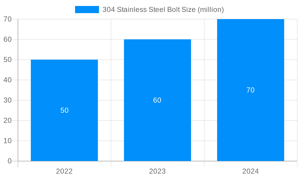 304 Stainless Steel Bolt Market Size and Forecast (2024-2030)