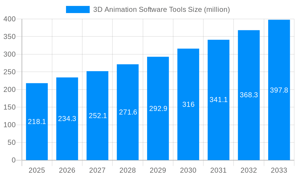 3D Animation Software Tools Market Size and Forecast (2024-2030)