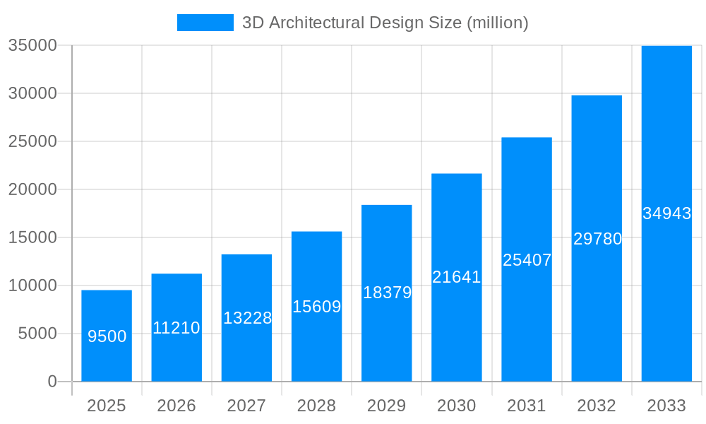3D Architectural Design Market Size and Forecast (2024-2030)