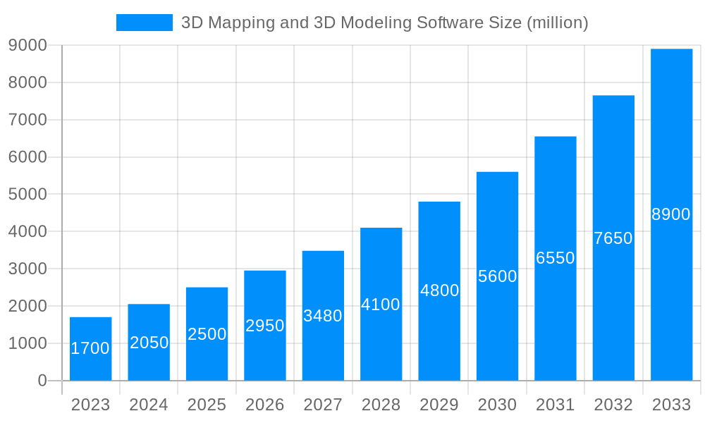 3D Mapping and 3D Modeling Software Market Size and Forecast (2024-2030)