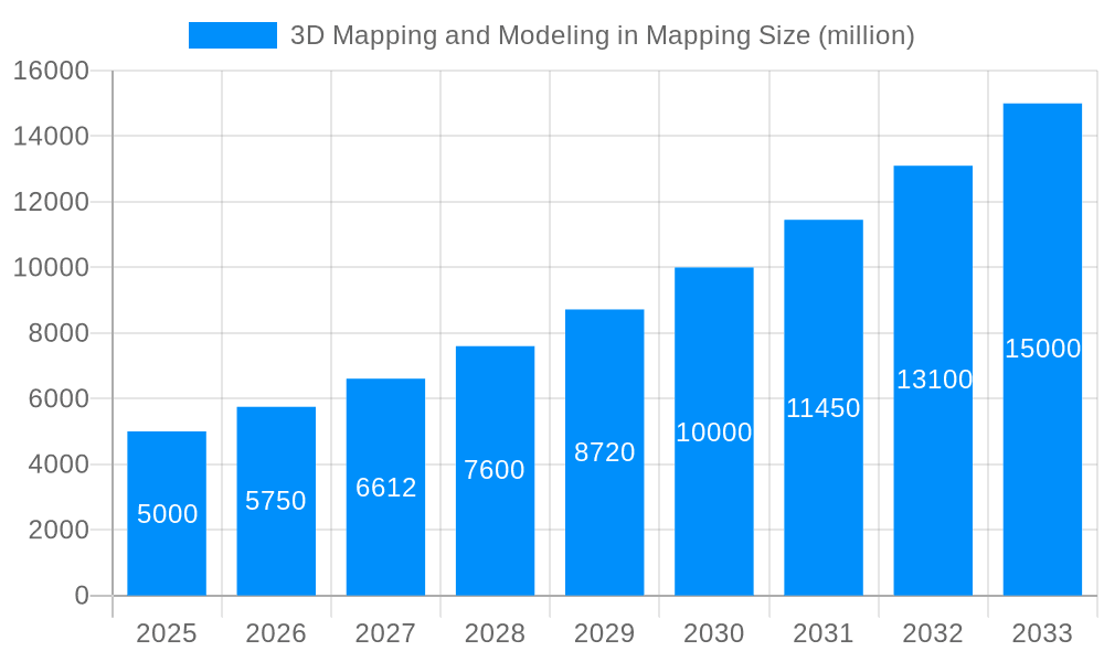 3D Mapping and Modeling in Mapping Market Size and Forecast (2024-2030)