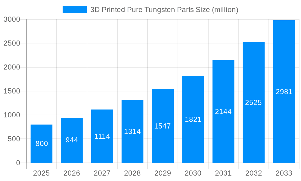 3D Printed Pure Tungsten Parts Market Size and Forecast (2024-2030)