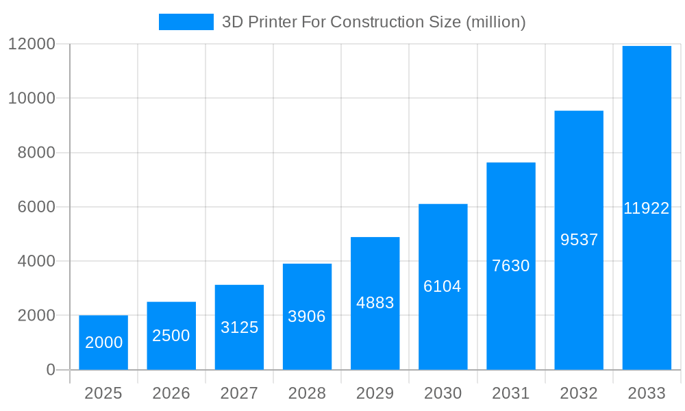 3D Printer For Construction Market Size and Forecast (2024-2030)
