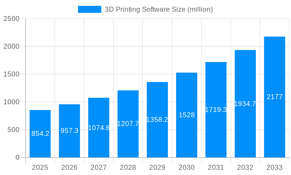 3D Printing Software Market Size and Forecast (2024-2030)
