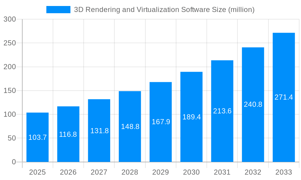 3D Rendering and Virtualization Software Market Size and Forecast (2024-2030)