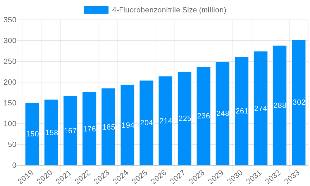 4-Fluorobenzonitrile Market Size and Forecast (2024-2030)