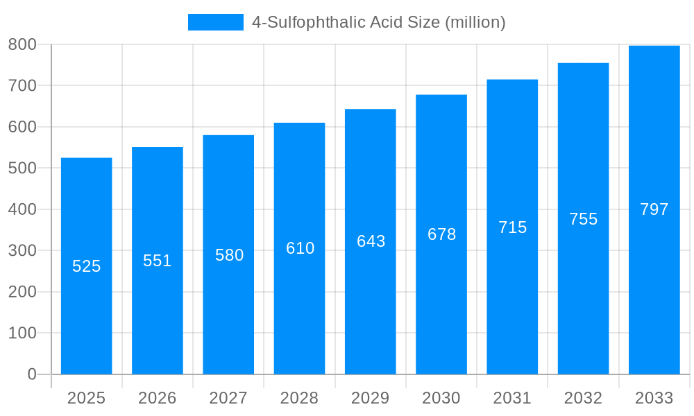 4-Sulfophthalic Acid Market Size and Forecast (2024-2030)