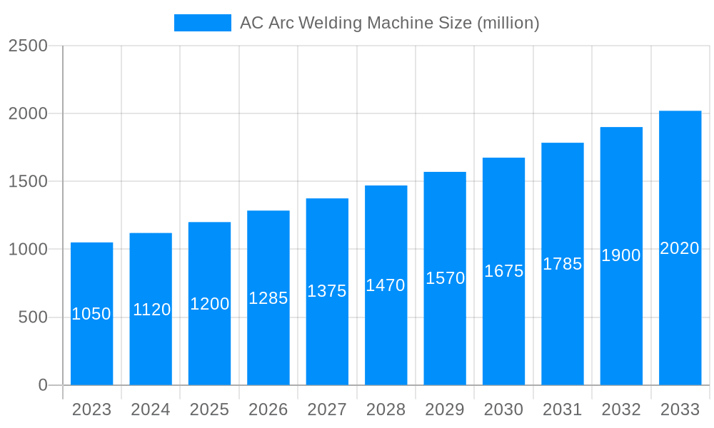 AC Arc Welding Machine Market Size and Forecast (2024-2030)