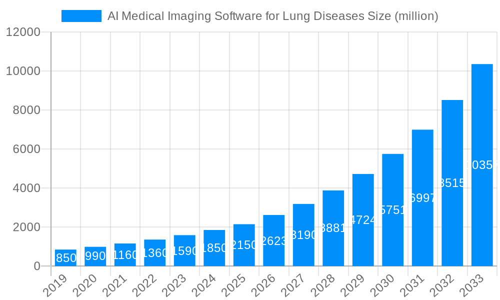 AI Medical Imaging Software for Lung Diseases Market Size and Forecast (2024-2030)