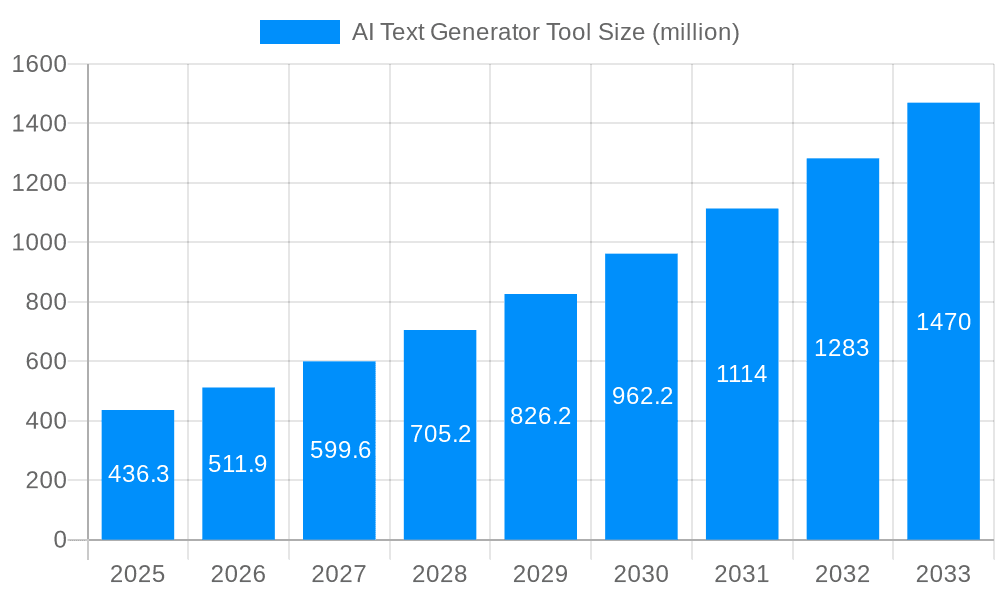 AI Text Generator Tool Market Size and Forecast (2024-2030)