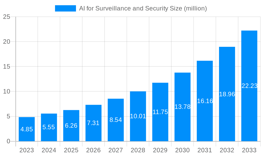 AI for Surveillance and Security Market Size and Forecast (2024-2030)