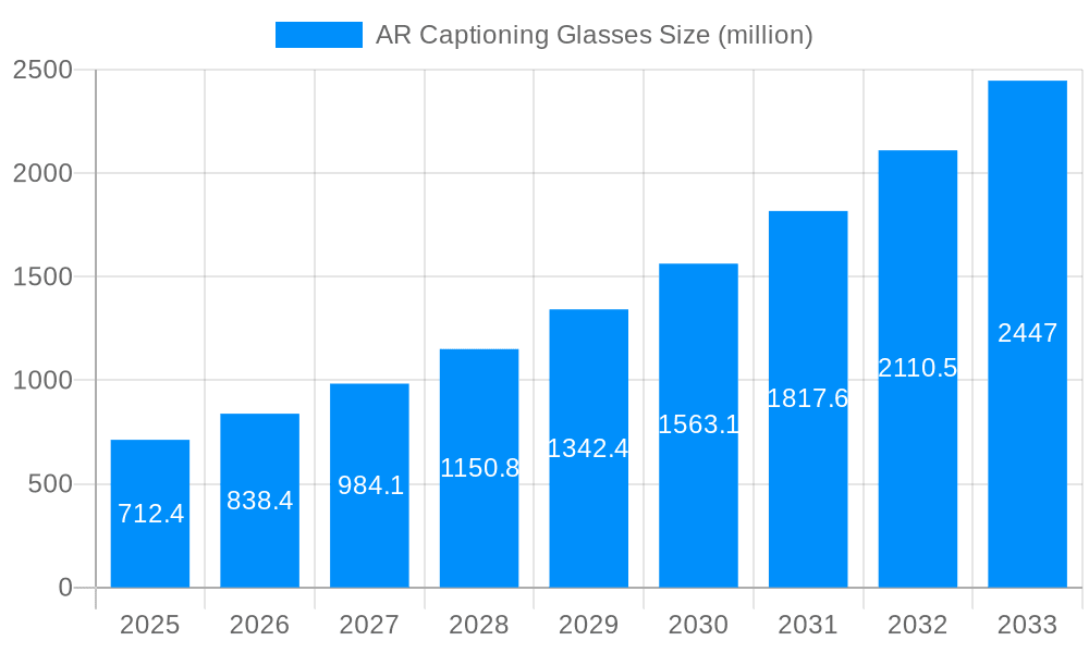 AR Captioning Glasses Market Size and Forecast (2024-2030)