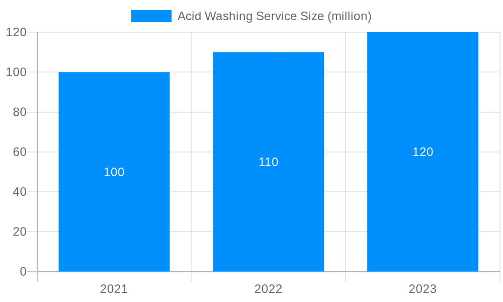 Acid Washing Service Market Size and Forecast (2024-2030)