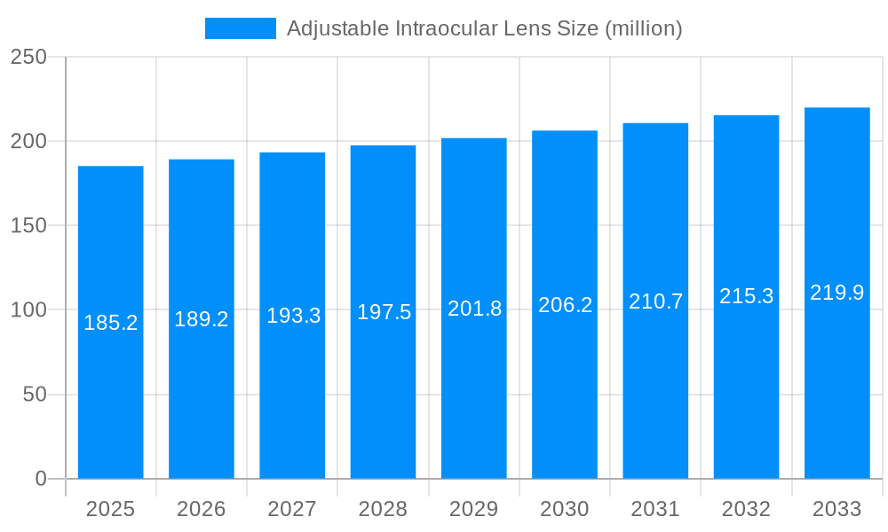 Adjustable Intraocular Lens Market Size and Forecast (2024-2030)