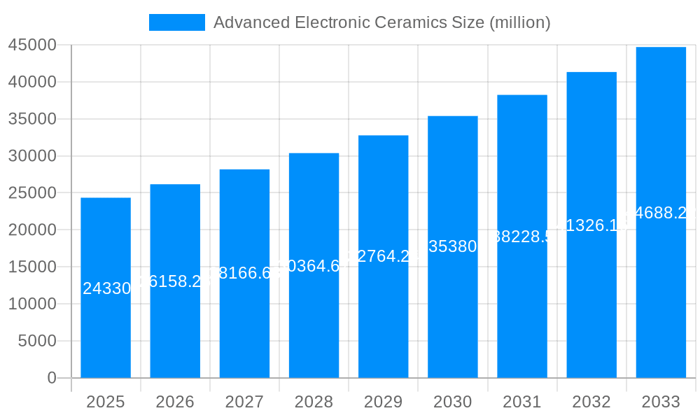 Advanced Electronic Ceramics Market Size and Forecast (2024-2030)