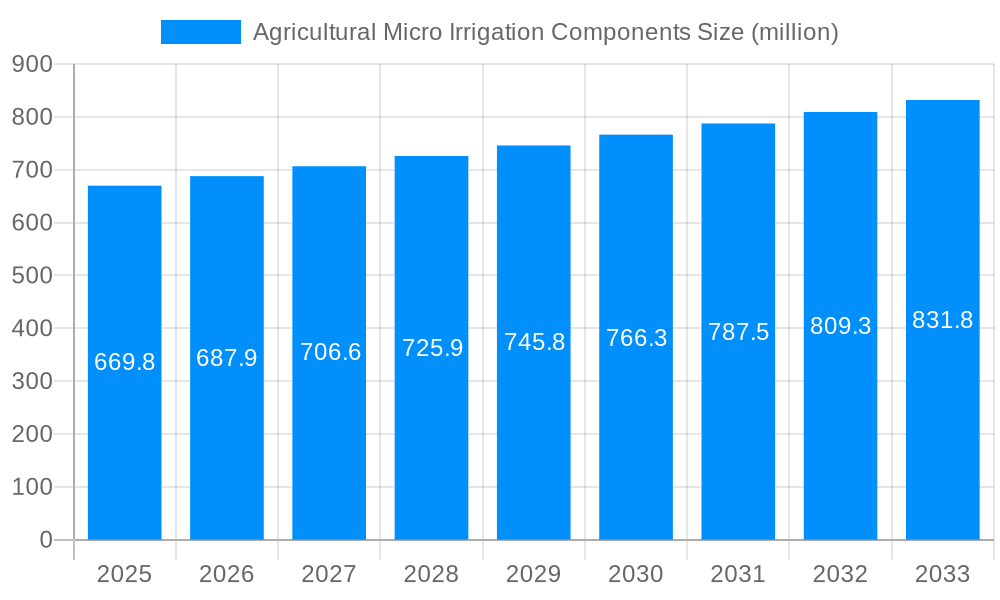 Agricultural Micro Irrigation Components Market Size and Forecast (2024-2030)