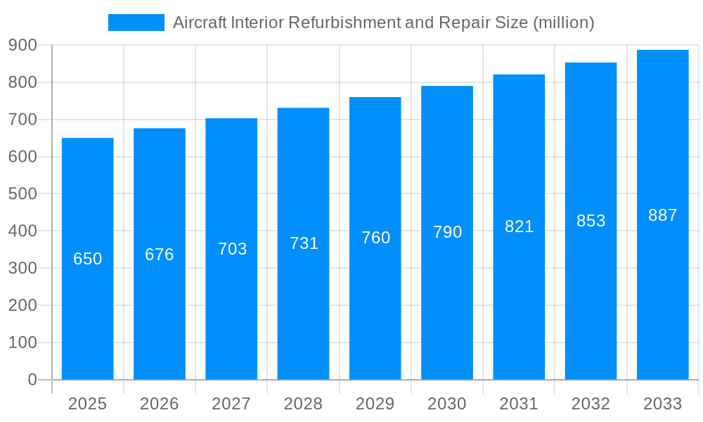 Aircraft Interior Refurbishment and Repair Market Size and Forecast (2024-2030)
