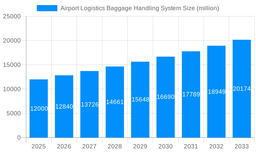 Airport Logistics Baggage Handling System Market Size and Forecast (2024-2030)